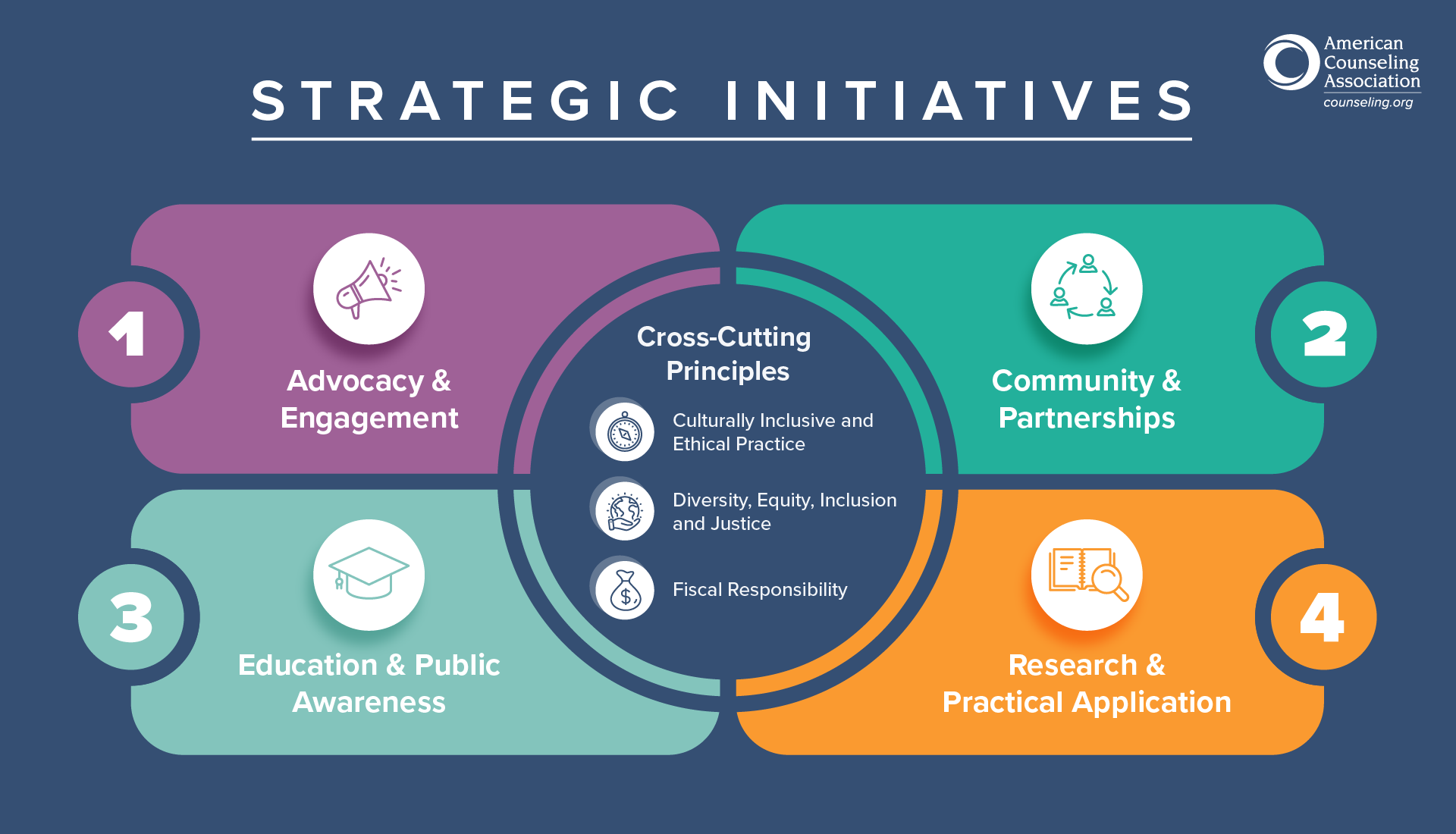 Strategic Initiatives Infographic_FINAL